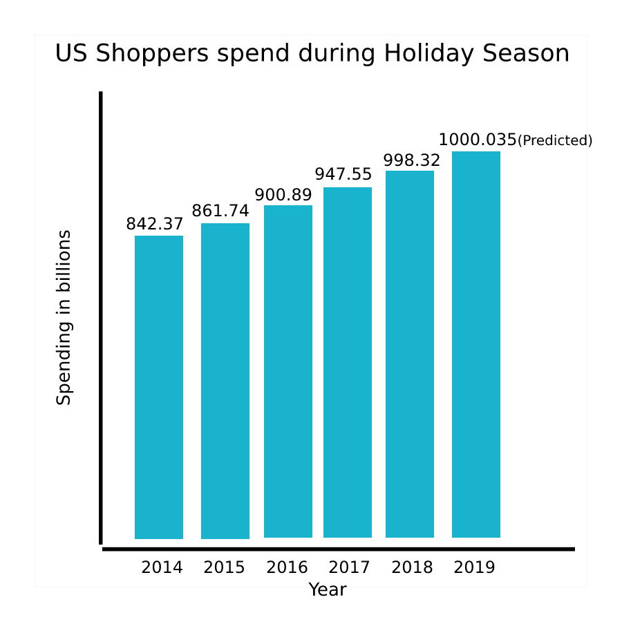 Holiday Email Campaign Statistics - USA