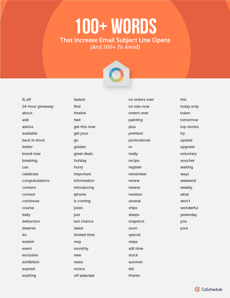 100 Email Opening Lines, Phrases, and Sentences for Any Situation